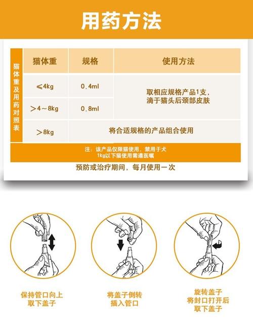 猫咪体内驱虫的正确方法,猫内驱要连吃三天吗?-第4张图片-后鲨宠物 猫咪体内驱虫的正确方法,猫内驱要连吃三天吗?-第4张图片-后鲨宠物