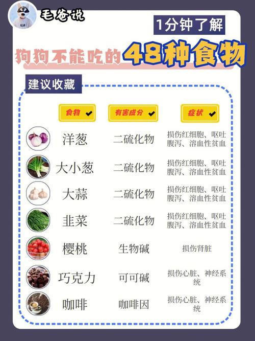 狗狗可以吃胡椒吗_狗狗吃胡椒吗会死吗