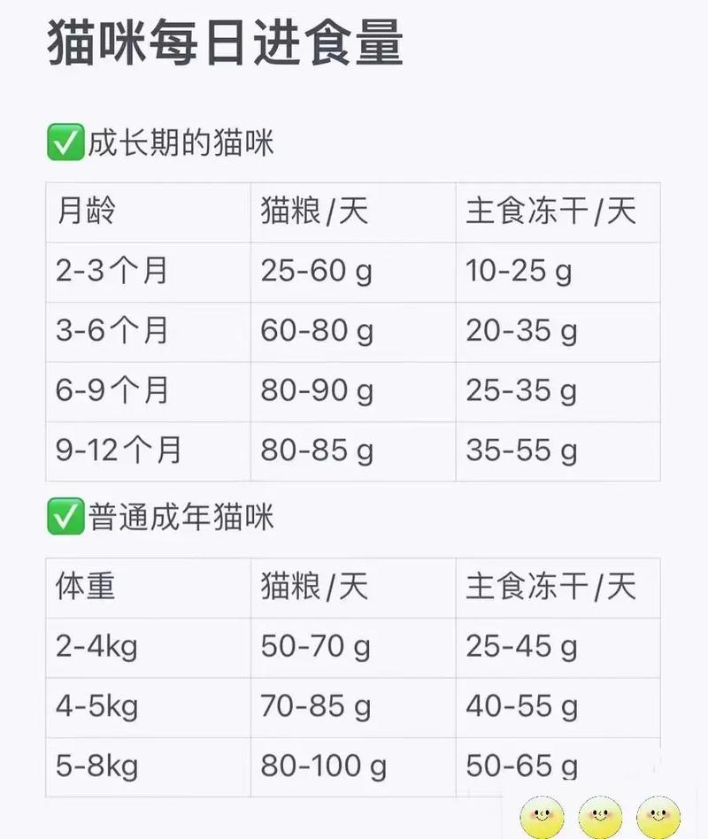 猫猫一天喂几次,猫猫一天喂几次比较好-第6张图片-后鲨宠物 猫猫一天喂几次,猫猫一天喂几次比较好-第6张图片-后鲨宠物