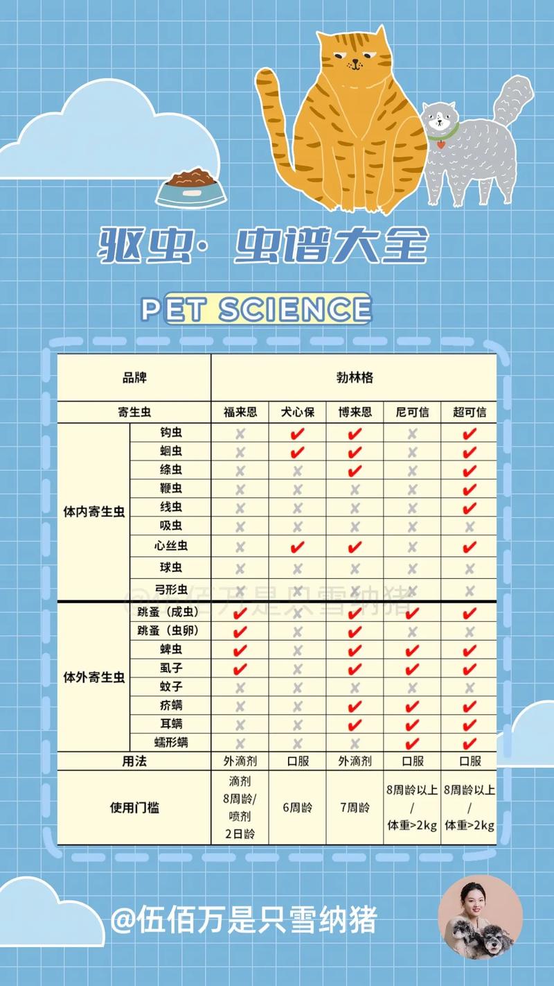 狗狗吃驱虫药后的反应_狗狗吃驱虫药的注意事项-第2张图片-后鲨宠物 狗狗吃驱虫药后的反应_狗狗吃驱虫药的注意事项-第2张图片-后鲨宠物