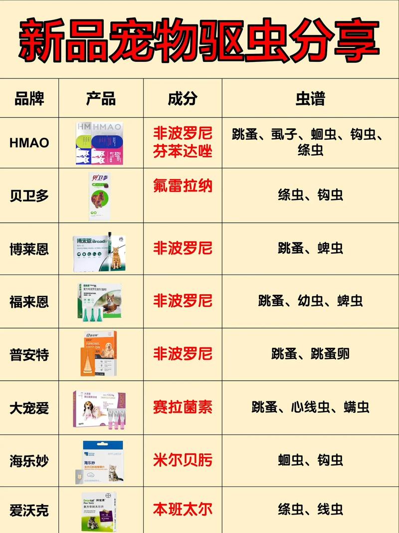 怎样给猫咪喂驱虫药，怎样给猫咪喂驱虫药视频教程？-第6张图片-后鲨宠物