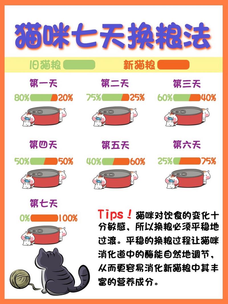 猫咪七日换粮法_猫咪七日换粮法怎么喂