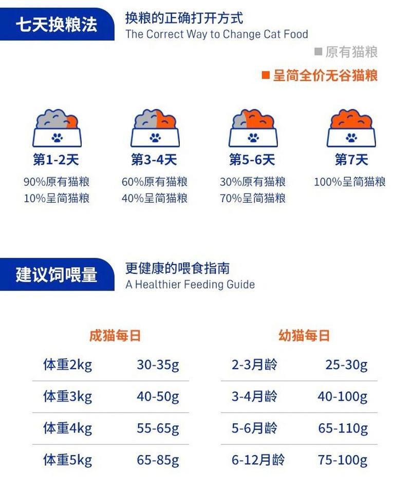 猫咪需要经常换猫粮吗_一款猫粮吃多久建议更换-第3张图片-后鲨宠物 猫咪需要经常换猫粮吗_一款猫粮吃多久建议更换-第3张图片-后鲨宠物