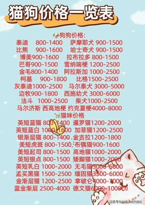 养只狗狗一个月多少钱,养只狗一个月大概多少钱-第4张图片-后鲨宠物 养只狗狗一个月多少钱,养只狗一个月大概多少钱-第4张图片-后鲨宠物