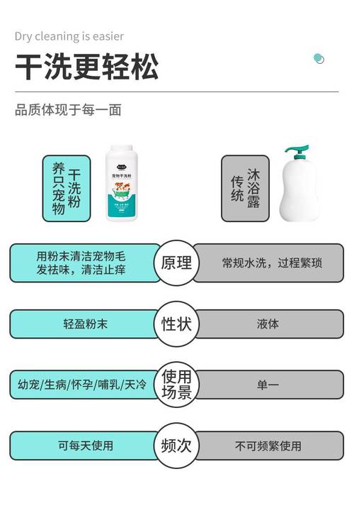 狗狗干洗粉有用吗，狗狗干洗粉有用吗能用多久？-第4张图片-后鲨宠物