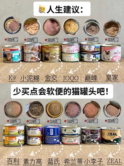 猫咪吃罐头软便_猫咪吃罐头软便为什么-第5张图片-后鲨宠物 猫咪吃罐头软便_猫咪吃罐头软便为什么-第5张图片-后鲨宠物