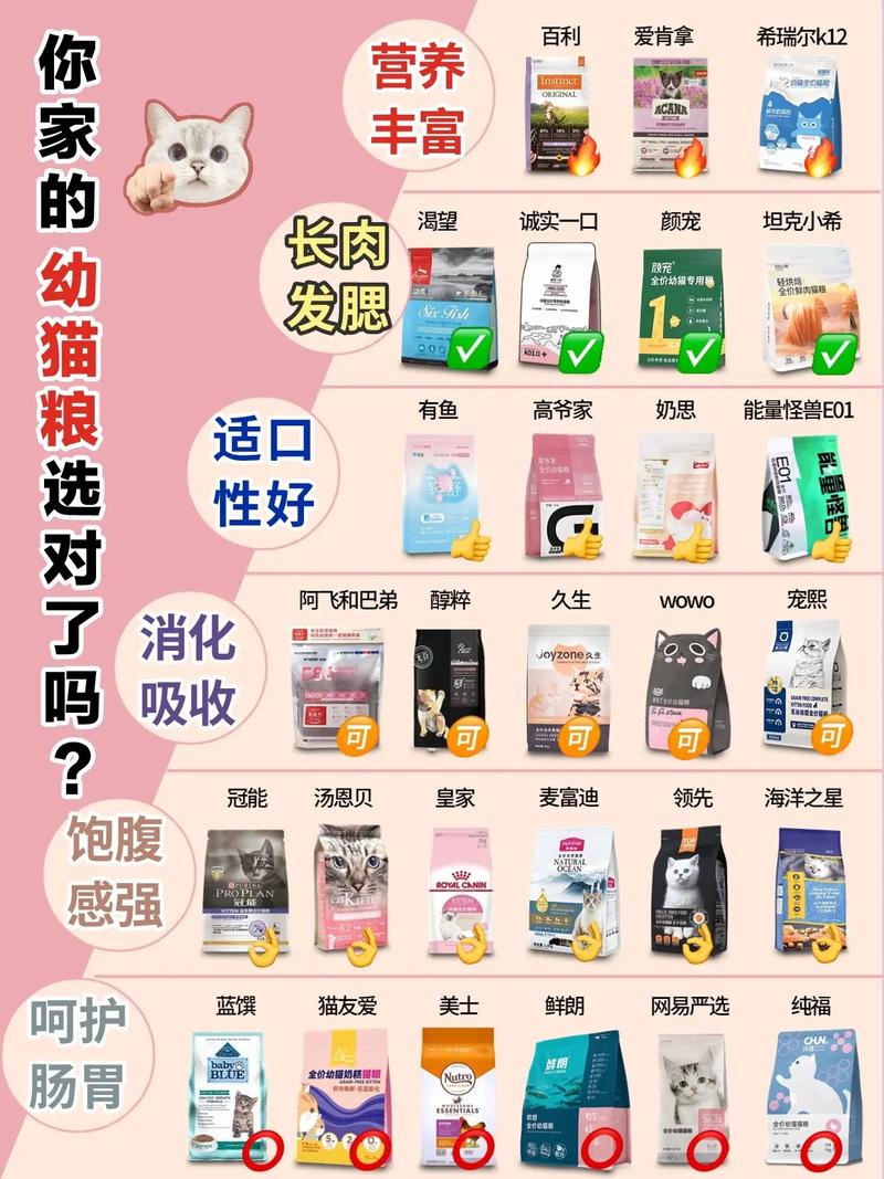 成猫猫粮和幼猫猫粮的区别,成猫猫粮和幼猫猫粮哪里有不一样?-第5张图片-后鲨宠物 成猫猫粮和幼猫猫粮的区别,成猫猫粮和幼猫猫粮哪里有不一样?-第5张图片-后鲨宠物