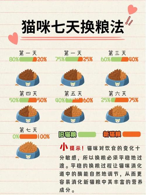 猫咪一直拉软便会死吗_猫咪一直软便拉稀怎么办-第4张图片-后鲨宠物