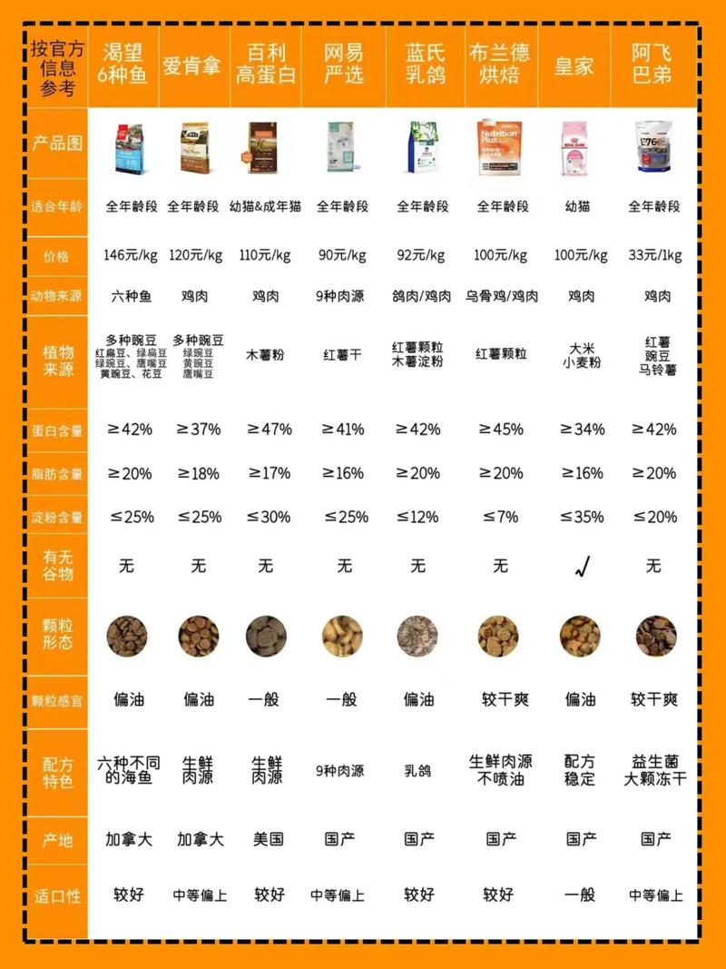  猫咪吃什么猫粮比较好，猫咪应该吃什么猫粮