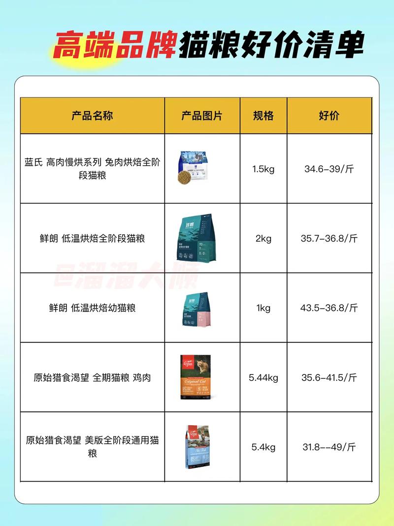 猫咪吃什么猫粮比较好,猫咪应该吃什么猫粮-第5张图片-后鲨宠物 猫咪吃什么猫粮比较好,猫咪应该吃什么猫粮-第5张图片-后鲨宠物