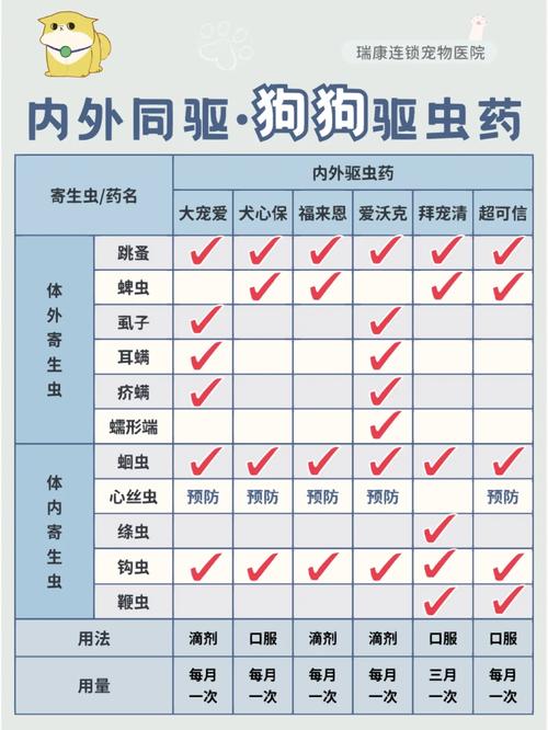 狗狗驱虫多久才能洗澡_狗狗驱虫多久不能洗澡-第2张图片-后鲨宠物 狗狗驱虫多久才能洗澡_狗狗驱虫多久不能洗澡-第2张图片-后鲨宠物