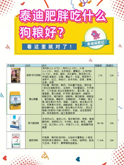 三个月狗狗吃什么,三个月狗狗吃什么蔬菜?-第3张图片-后鲨宠物 三个月狗狗吃什么,三个月狗狗吃什么蔬菜?-第3张图片-后鲨宠物