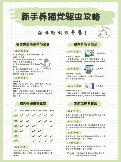 猫咪吃驱虫药注意事项_猫咪吃驱虫药注意事项和禁忌-第3张图片-后鲨宠物 猫咪吃驱虫药注意事项_猫咪吃驱虫药注意事项和禁忌-第3张图片-后鲨宠物