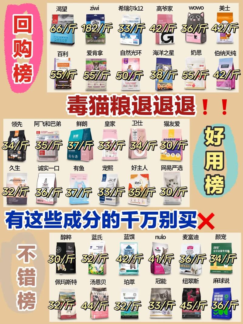 猫咪不吃新猫粮怎么办,猫咪不爱吃新粮怎么办-第2张图片-后鲨宠物 猫咪不吃新猫粮怎么办,猫咪不爱吃新粮怎么办-第2张图片-后鲨宠物