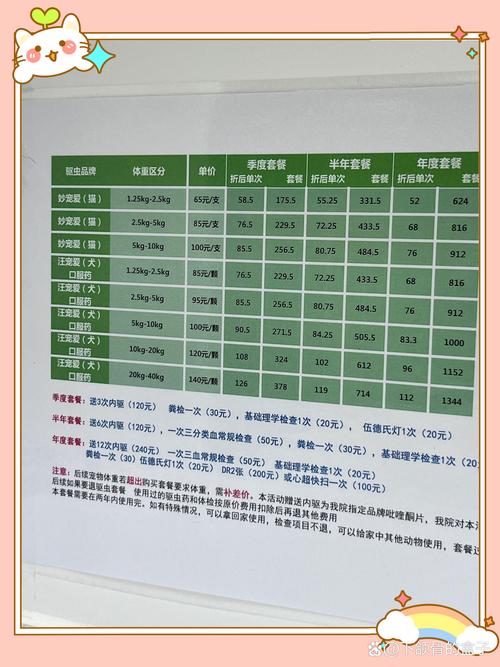 猫咪做驱虫多少钱,猫咪驱虫多少钱一针疫苗?-第4张图片-后鲨宠物 猫咪做驱虫多少钱,猫咪驱虫多少钱一针疫苗?-第4张图片-后鲨宠物
