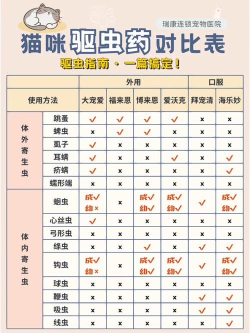 猫咪多大可以驱虫_猫咪多大可以驱虫体内-第5张图片-后鲨宠物 猫咪多大可以驱虫_猫咪多大可以驱虫体内-第5张图片-后鲨宠物