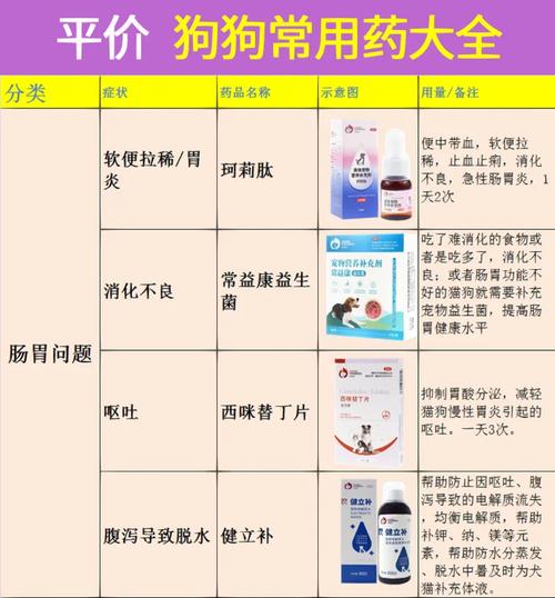 怎么喂狗狗吃驱虫药,怎么喂狗狗吃驱虫药呢?-第3张图片-后鲨宠物 怎么喂狗狗吃驱虫药,怎么喂狗狗吃驱虫药呢?-第3张图片-后鲨宠物