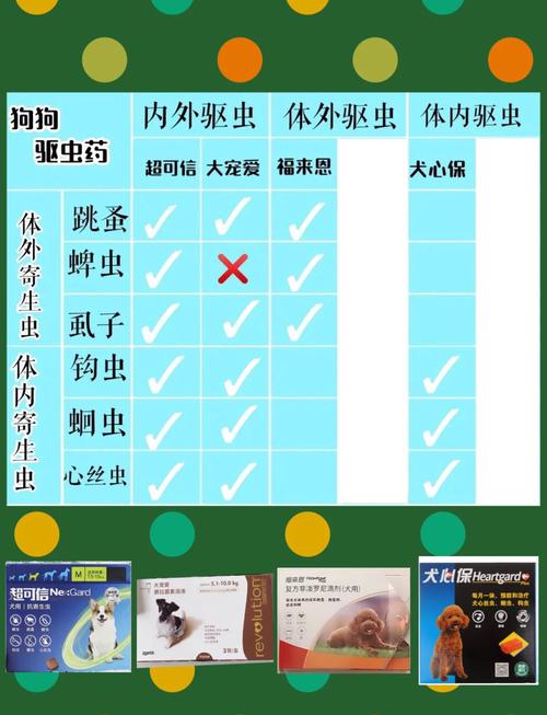 狗狗驱虫药什么时候吃合适_狗狗驱虫药什么时间吃比较好呢-第4张图片-后鲨宠物 狗狗驱虫药什么时候吃合适_狗狗驱虫药什么时间吃比较好呢-第4张图片-后鲨宠物