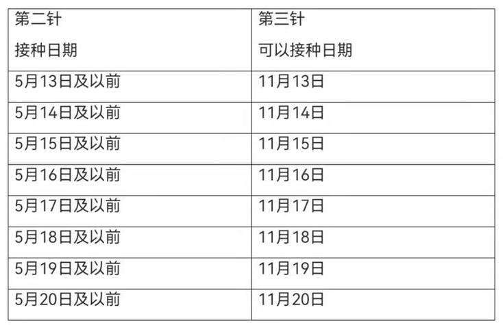 狗狗第三针疫苗什么时候打,狗狗三针疫苗什么时候打的啊?-第5张图片-后鲨宠物 狗狗第三针疫苗什么时候打,狗狗三针疫苗什么时候打的啊?-第5张图片-后鲨宠物