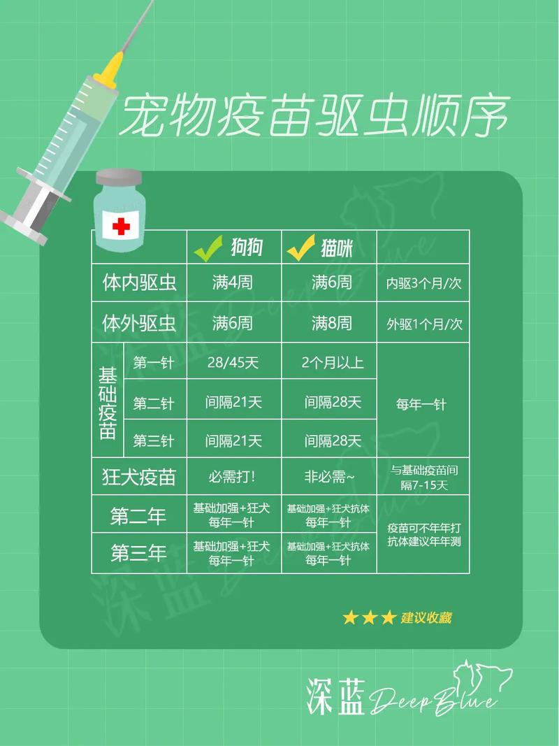 狗狗驱虫和疫苗的顺序,狗驱虫和打疫苗顺序?-第3张图片-后鲨宠物 狗狗驱虫和疫苗的顺序,狗驱虫和打疫苗顺序?-第3张图片-后鲨宠物