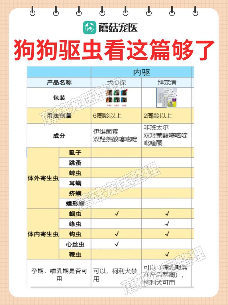 怎么辨认狗狗要驱虫了_怎么辨认狗狗要驱虫了宠物体外驱虫原理贝卫多-第4张图片-后鲨宠物 怎么辨认狗狗要驱虫了_怎么辨认狗狗要驱虫了宠物体外驱虫原理贝卫多-第4张图片-后鲨宠物
