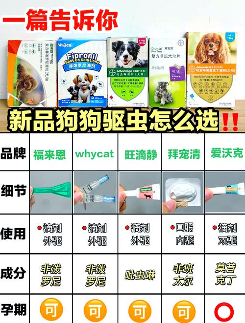 狗狗多大吃驱虫药_小狗多大吃体内驱虫药-第4张图片-后鲨宠物 狗狗多大吃驱虫药_小狗多大吃体内驱虫药-第4张图片-后鲨宠物