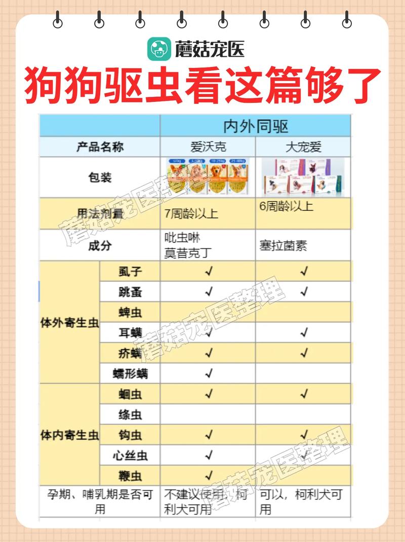 狗狗出生多久驱虫,狗狗多久驱虫一次体内体外?-第2张图片-后鲨宠物 狗狗出生多久驱虫,狗狗多久驱虫一次体内体外?-第2张图片-后鲨宠物