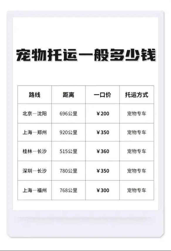 狗狗飞机托运多少钱,狗狗飞机托运要多少钱?-第4张图片-后鲨宠物 狗狗飞机托运多少钱,狗狗飞机托运要多少钱?-第4张图片-后鲨宠物