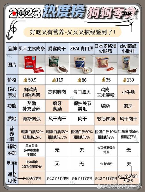 狗狗零食什么牌子好,狗狗零食比较好的品牌?-第2张图片-后鲨宠物 狗狗零食什么牌子好,狗狗零食比较好的品牌?-第2张图片-后鲨宠物