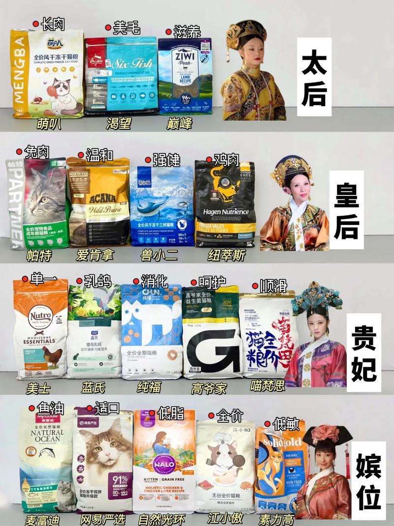 猫咪猫粮哪个牌子好,猫粮哪个品牌好?-第6张图片-后鲨宠物 猫咪猫粮哪个牌子好,猫粮哪个品牌好?-第6张图片-后鲨宠物