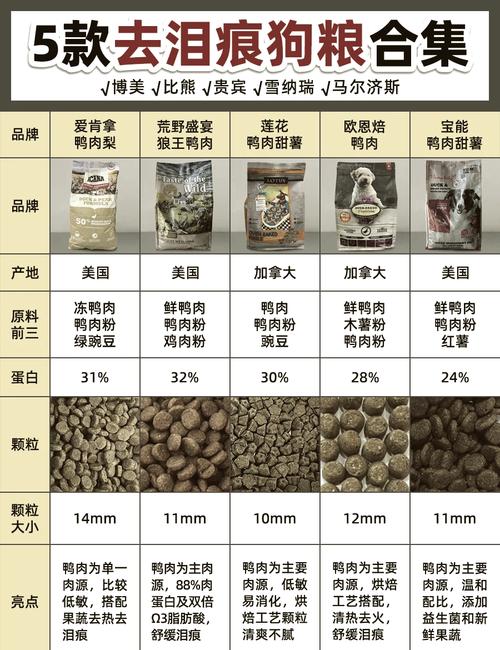 狗狗吃什么去泪痕,狗狗吃什么泪痕重-第6张图片-后鲨宠物 狗狗吃什么去泪痕,狗狗吃什么泪痕重-第6张图片-后鲨宠物