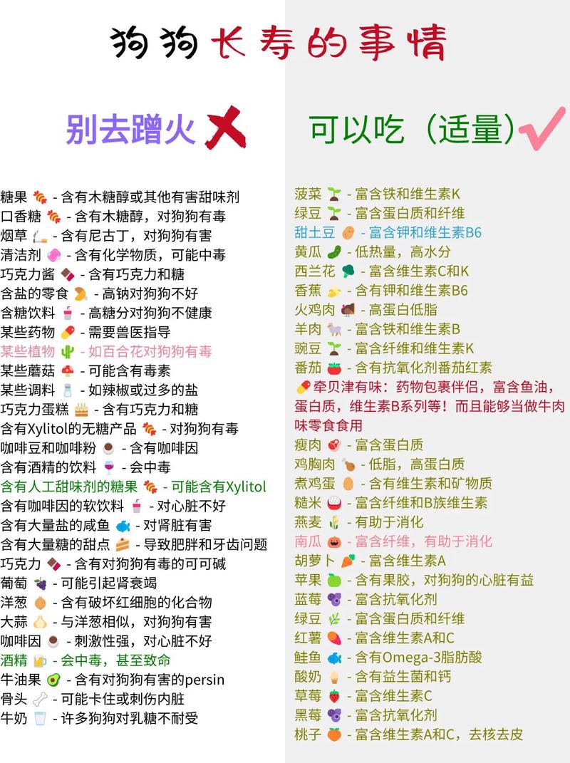 狗狗能吃豆沙吗,狗狗可以吃豆沙吗??-第3张图片-后鲨宠物 狗狗能吃豆沙吗,狗狗可以吃豆沙吗??-第3张图片-后鲨宠物