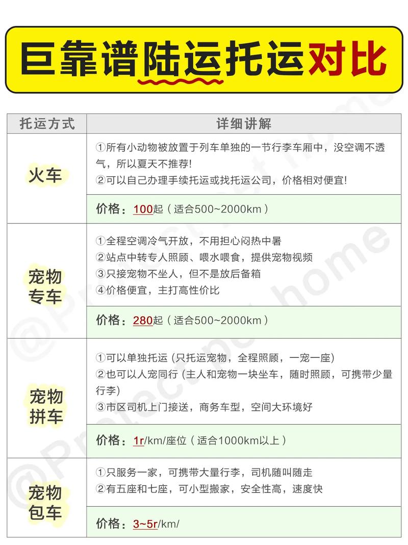 狗狗火车托运流程,狗狗火车托运过来要怎么领取-第1张图片-后鲨宠物 狗狗火车托运流程,狗狗火车托运过来要怎么领取-第1张图片-后鲨宠物