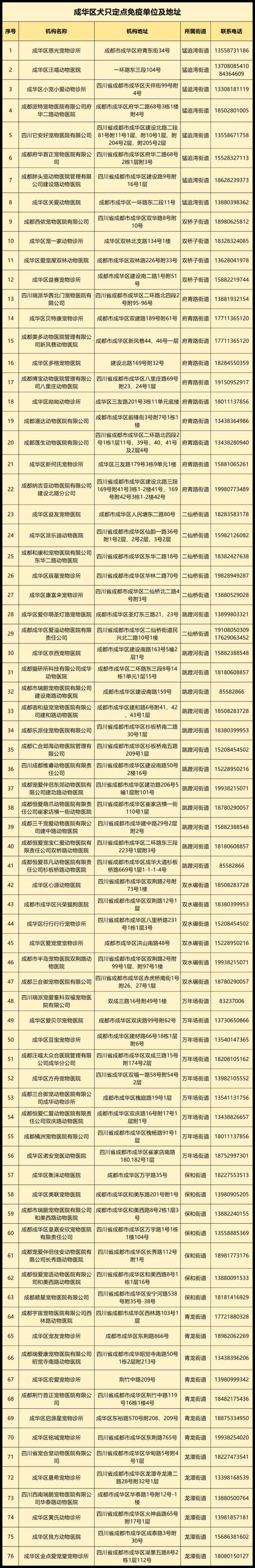 狗狗几个月打狂犬疫苗,狗狗一般几个月打狂犬?-第3张图片-后鲨宠物 狗狗几个月打狂犬疫苗,狗狗一般几个月打狂犬?-第3张图片-后鲨宠物