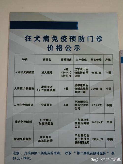 狗狗几个月打狂犬疫苗,狗狗一般几个月打狂犬?-第5张图片-后鲨宠物 狗狗几个月打狂犬疫苗,狗狗一般几个月打狂犬?-第5张图片-后鲨宠物