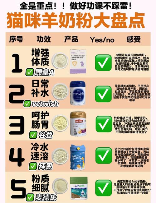 猫咪能喝羊奶粉吗_猫咪能喝羊奶吗?-第2张图片-后鲨宠物 猫咪能喝羊奶粉吗_猫咪能喝羊奶吗?-第2张图片-后鲨宠物