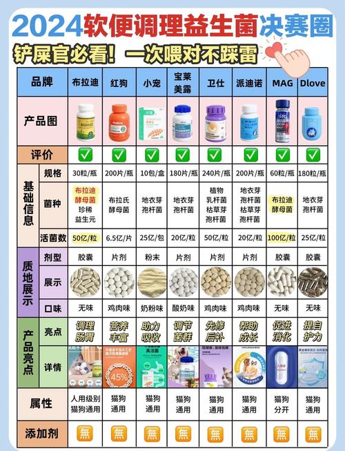 猫咪益生菌推荐,猫咪益生菌推荐平替?-第5张图片-后鲨宠物 猫咪益生菌推荐,猫咪益生菌推荐平替?-第5张图片-后鲨宠物