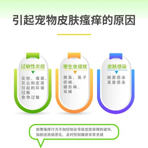 狗狗螨虫感染用什么药_狗狗螨虫感染用什么药治疗-第1张图片-后鲨宠物 狗狗螨虫感染用什么药_狗狗螨虫感染用什么药治疗-第1张图片-后鲨宠物