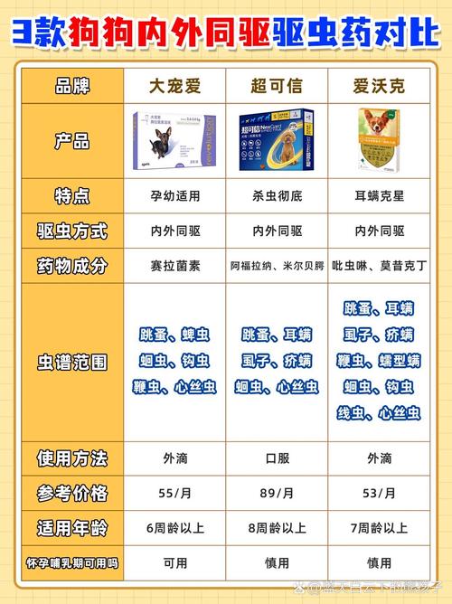 狗狗驱虫药推荐，狗狗驱虫药推荐便宜好用？-第2张图片-后鲨宠物