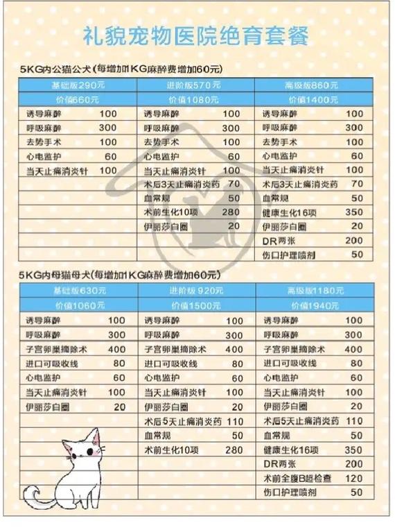 猫咪做绝育多少钱,宠物母猫绝育手术多少钱?-第2张图片-后鲨宠物 猫咪做绝育多少钱,宠物母猫绝育手术多少钱?-第2张图片-后鲨宠物