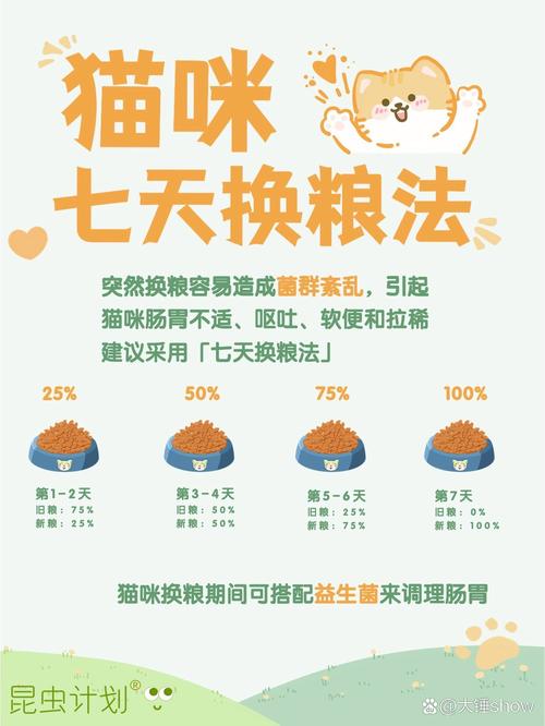 猫咪七天换粮法，猫咪七天换粮法后剩下的旧粮？-第5张图片-后鲨宠物