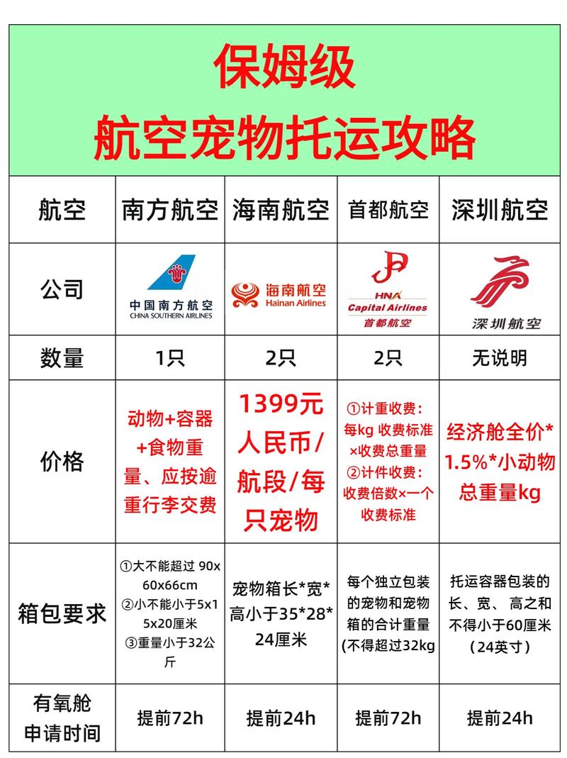 坐飞机狗狗可以托运吗,坐飞机可以给狗办理托运吗?-第4张图片-后鲨宠物 坐飞机狗狗可以托运吗,坐飞机可以给狗办理托运吗?-第4张图片-后鲨宠物