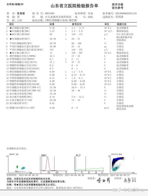 狗狗crp高100有危险吗_狗狗crp很高是什么原因-第5张图片-后鲨宠物 狗狗crp高100有危险吗_狗狗crp很高是什么原因-第5张图片-后鲨宠物