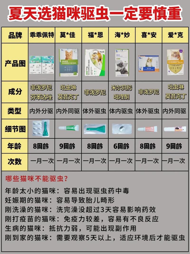 猫咪驱虫药排名榜，猫咪驱虫药用什么牌子？-第4张图片-后鲨宠物