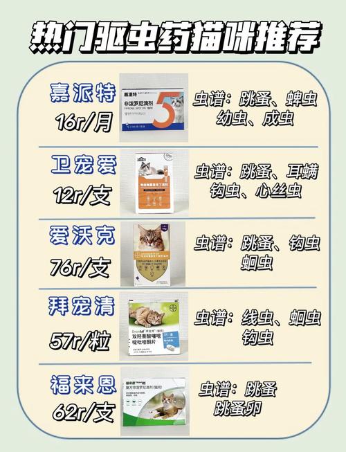 猫咪驱虫药排名榜，猫咪驱虫药用什么牌子？-第5张图片-后鲨宠物