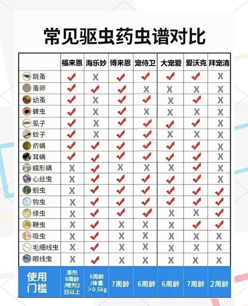 猫咪驱虫药排名榜，猫咪驱虫药用什么牌子？-第6张图片-后鲨宠物