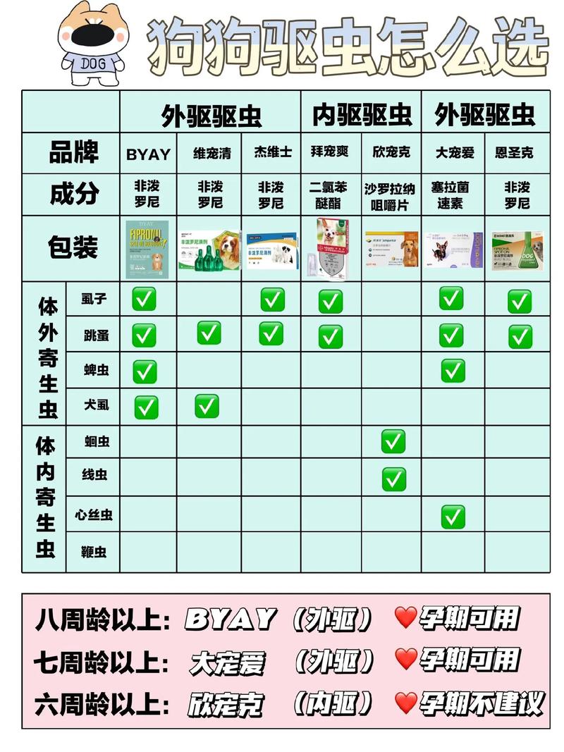 狗狗驱虫药吃多少,狗狗驱虫药吃多少片算过量?-第3张图片-后鲨宠物 狗狗驱虫药吃多少,狗狗驱虫药吃多少片算过量?-第3张图片-后鲨宠物