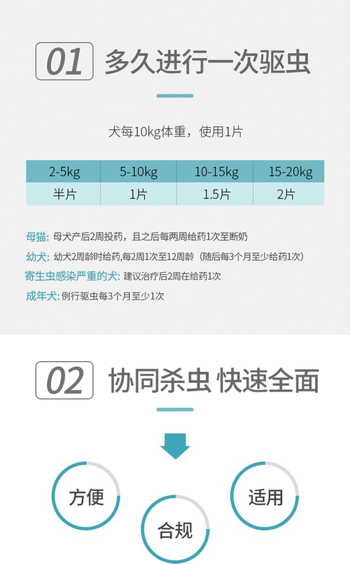 狗狗驱虫药吃多少,狗狗驱虫药吃多少片算过量?-第4张图片-后鲨宠物 狗狗驱虫药吃多少,狗狗驱虫药吃多少片算过量?-第4张图片-后鲨宠物