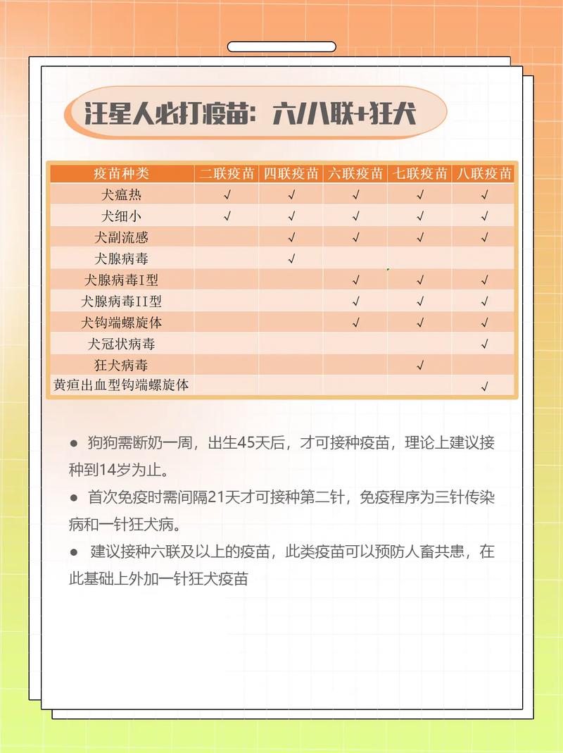 狗狗打哪些疫苗,狗狗打哪些疫苗,多少费用-第2张图片-后鲨宠物 狗狗打哪些疫苗,狗狗打哪些疫苗,多少费用-第2张图片-后鲨宠物