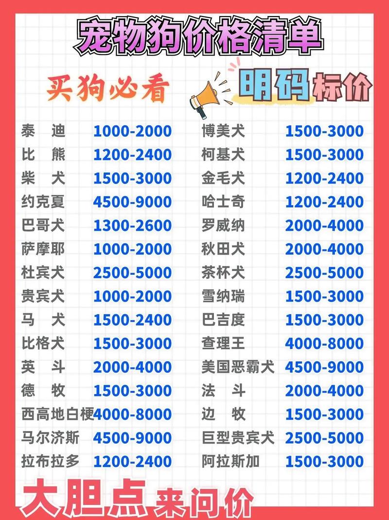 狗狗饭量多少合适_狗狗饭量多少合适正常-第1张图片-后鲨宠物 狗狗饭量多少合适_狗狗饭量多少合适正常-第1张图片-后鲨宠物
